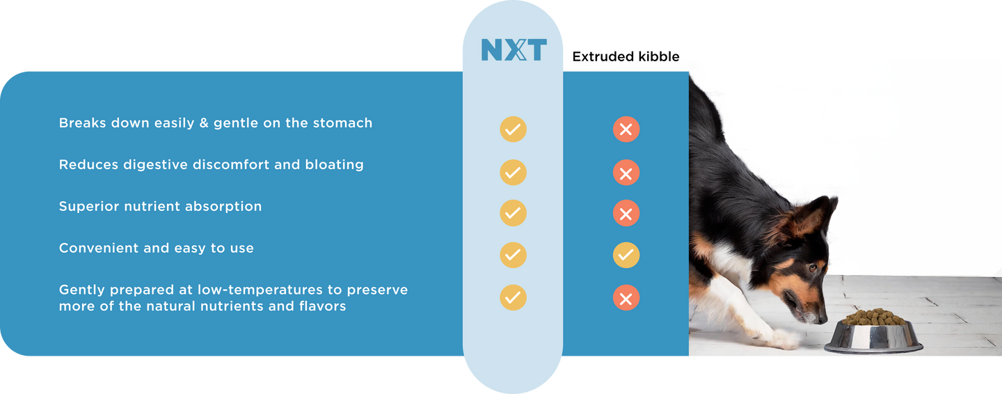 Nextrition Pet