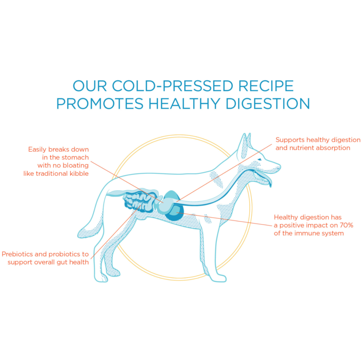 All-Natural Beef Recipe
